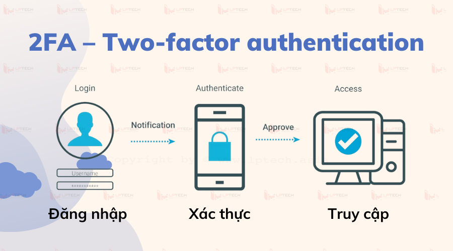 Bảo mật và an toàn thông tin