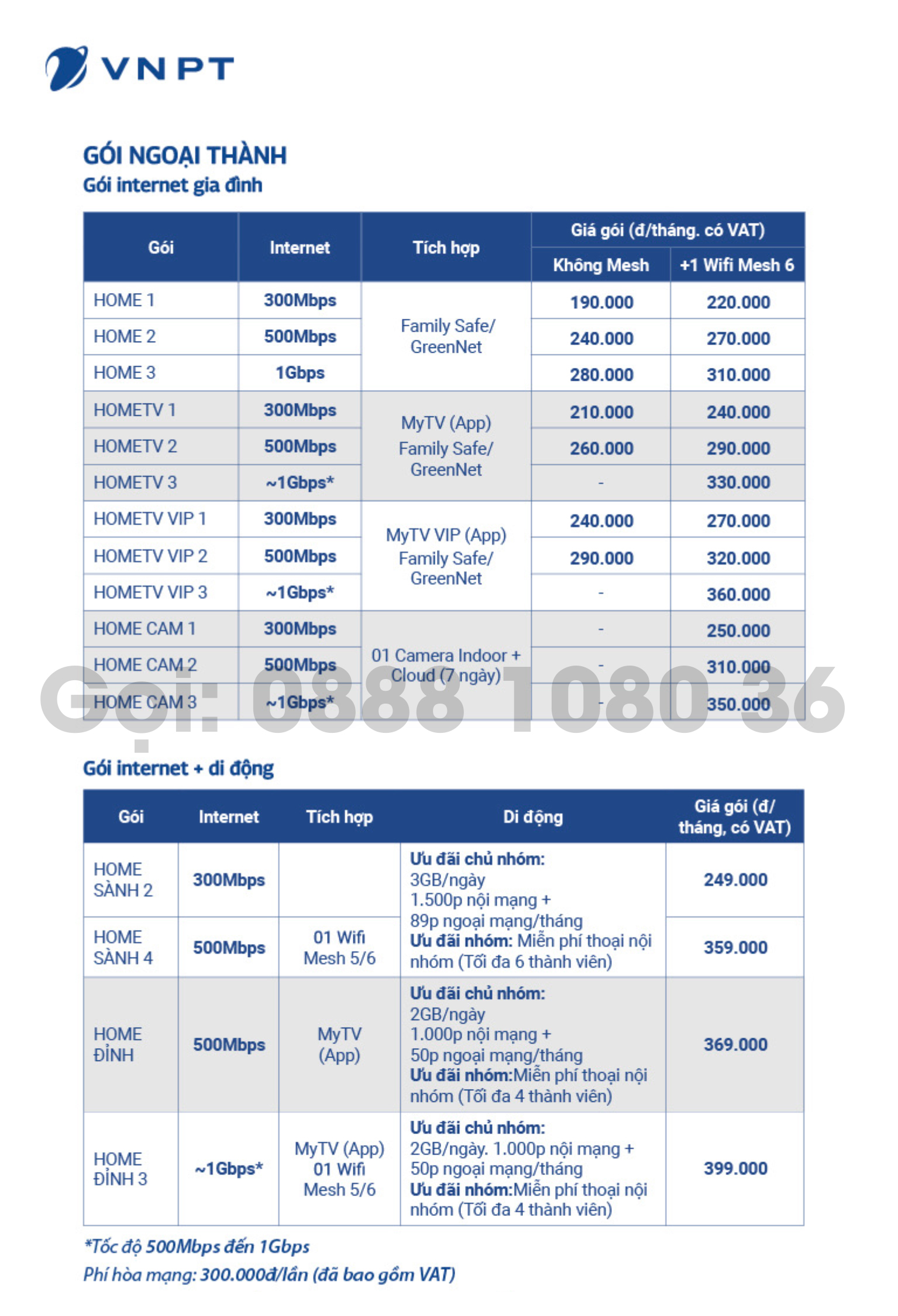 Các gói cước VNPT cập nhật mới nhất 2026: Tốc độ cao, giá siêu rẻ