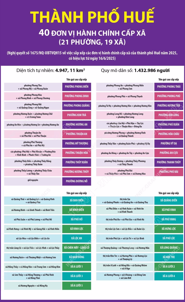 Cập nhật bản đồ hành chính Huế 2026